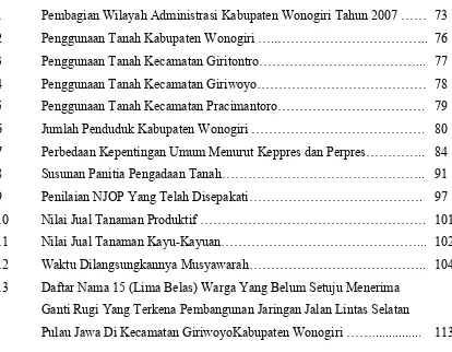 Tabel 1Pembagian Wilayah Administrasi Kabupaten Wonogiri Tahun 2007 …… 73