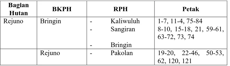 Tabel Daftar Pembagian Wilayah Administrasi KPH Saradan Secara Administrasi 