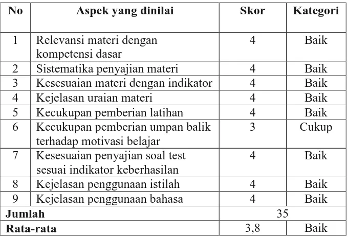 Tabel 5. Hasil Validasi Ahli Materi Tahap 1 Pada Aspek Pembelajaran 