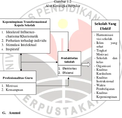 Gambar 1.2 Alur Kerangka Berpikir 