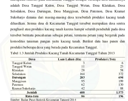 Tabel 1.3 Jumlah Produksi Kacang Tanah Kecamatan Tanggul Tahun 2013 