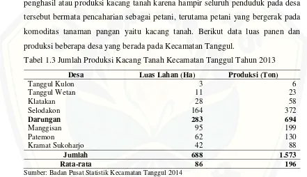 Tabel 1.3 Jumlah Produksi Kacang Tanah Kecamatan Tanggul Tahun 2013 
