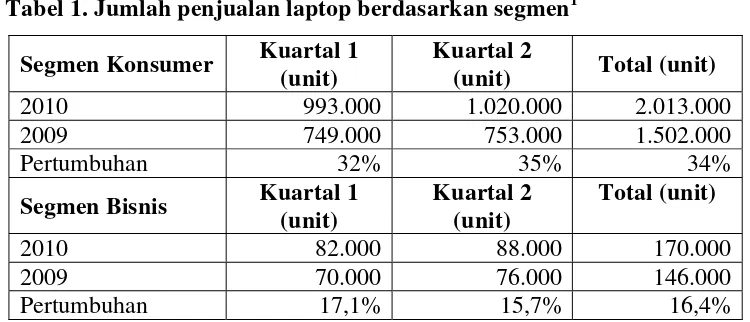 Tabel 1. Jumlah penjualan laptop berdasarkan segmen1 
