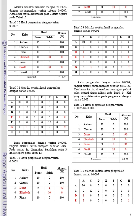 Tabel 14 Hasil pengenalan dengan varian 0.0009 dan 0.001 