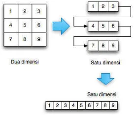 Gambar 4 Representasi vektor dari citra digital. 