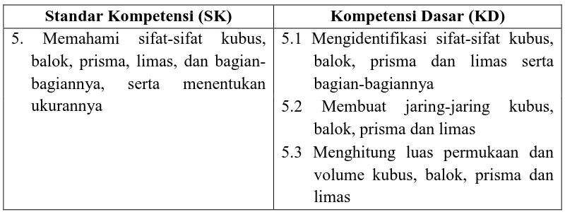 Tabel 1. SK dan KD Bangun Ruang Sisi Datar 