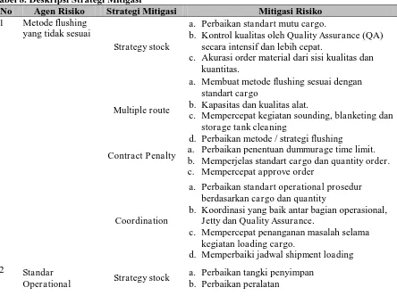 Tabel 8. Deskripsi Strategi Mitigasi No Agen Risiko Strategi Mitigasi 