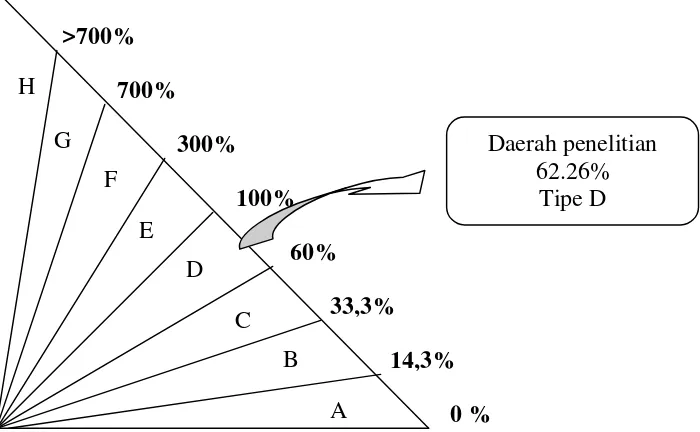 Tabel 4. 3.    Rerata curah hujan tiap bulan dalam periode 15 tahun Sub      