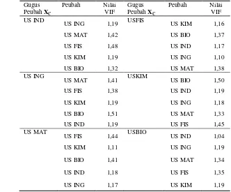 Tabel 12  Hasil Uji Multikolinieritas Gugus Peubah XC 