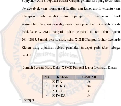 Tabel 1Jumlah Peserta Didik Kelas X SMK Pangudi Luhur Leonardo Klaten 