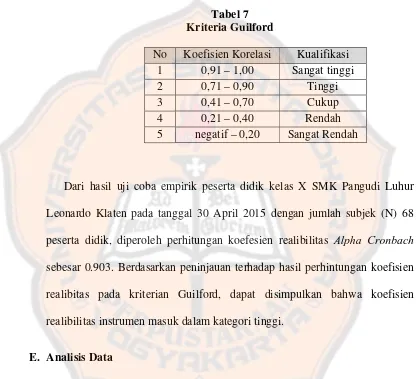 Tabel 7Kriteria Guilford