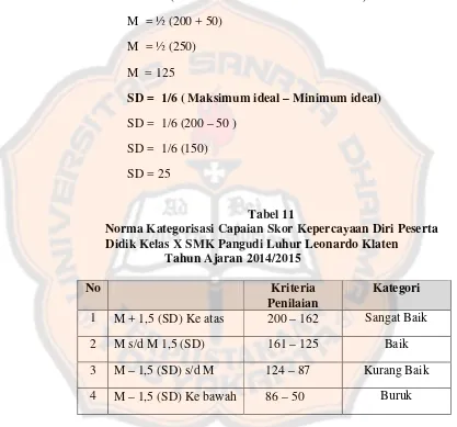 Tabel 11Norma Kategorisasi Capaian Skor Kepercayaan Diri Peserta   