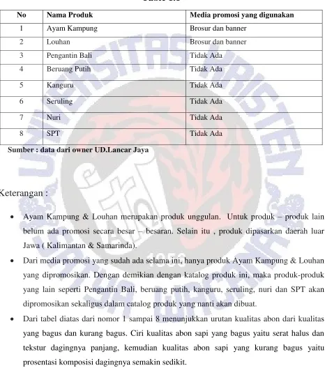 Table 1.1 