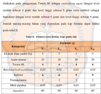 Tabel II.  Formula krim ekstrak daun jambu biji 