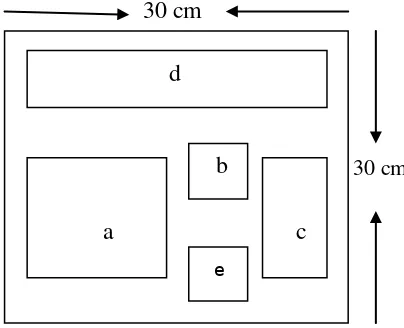 Gambar 1  Pola pemotongan contoh uji. 