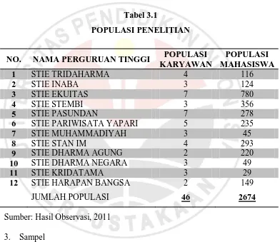 Tabel 3.1 POPULASI PENELITIAN 