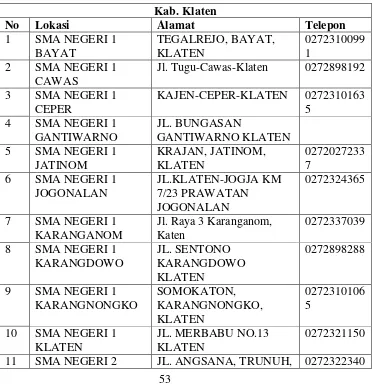Tabel 1. Info lokasi pendaftaran PPDB SMA Negeri di Kabupaten