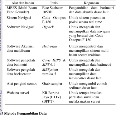Tabel 5 Alat dan bahan yang digunakan dalam survei multi beam 