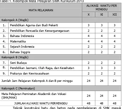 Tabel 1. Kelompok Mata Pelajaran SMK Kurikulum 2013 