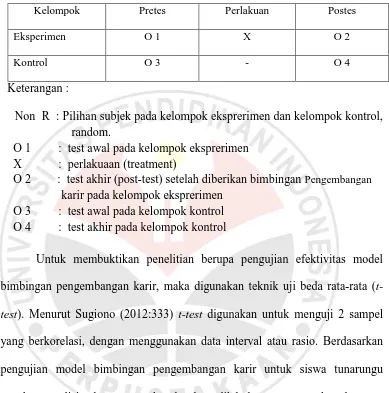 Tabel 3.4 Desain Kuasi Eksprerimen 