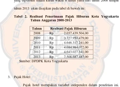 Tabel 2. Realisasi Penerimaan Pajak Hiburan Kota Yogyakarta Tahun Anggaran 2008-2013 
