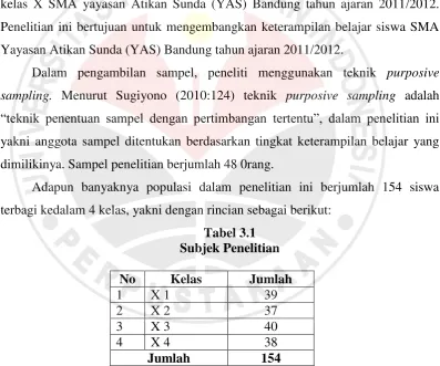 Tabel 3.1 Subjek Penelitian 