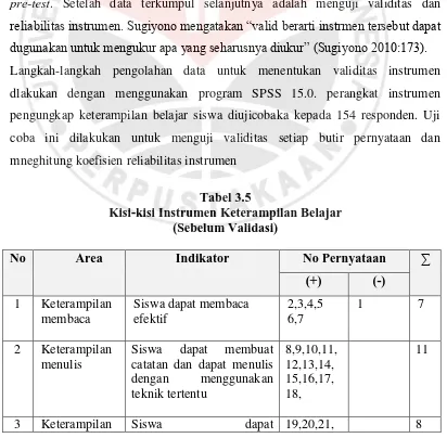 Tabel 3.5 Kisi-kisi Instrumen Keterampilan Belajar 