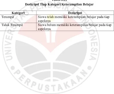 Tabel 3.10 Deskripsi Tiap Kategori Keterampilan Belajar 