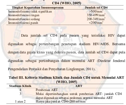 Tabel II. Tingkat Keparahan Imunodefisiensi Berdasarkan Jumlah Sel CD4 (WHO, 2005) 