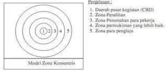 Gambar 4.Model Zone Konsentris  dari ErnestW.Burgess 
