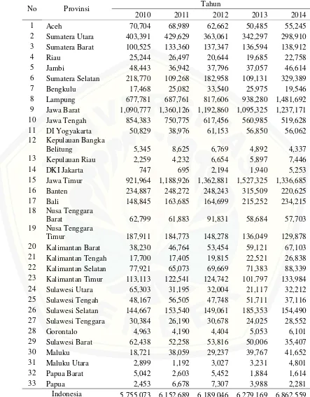 Table 1.1 Produksi Buah Pisang Menurut Provinsi di Indonesia Tahun 2010-2014 