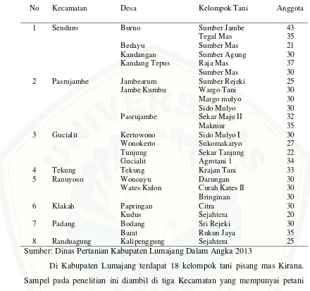 Tabel 3.1 Daftar kelompok tani pisang mas Kirana di Kabupaten Lumajang 