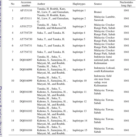 Table 2  A. koschevnikovi COI gene in published Genebank database (www.ncbi.nlm.nih.gov) 