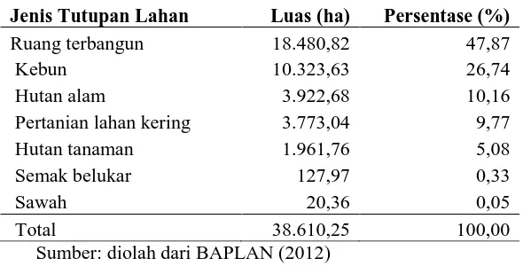 Tabel 4  Penutupan lahan DAS Ciliwung tahun 2011 