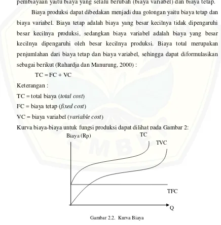 Gambar 2.2.  Kurva Biaya 