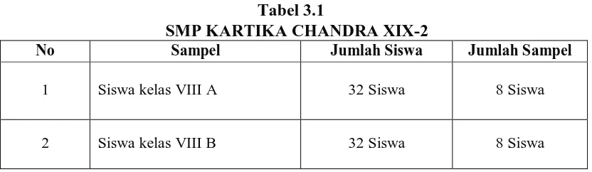 tabel 3.2 