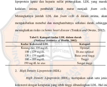 Tabel I. Kategori kadar LDL dalam darah  (National Institutes of Health, 2002) 