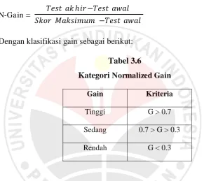 Kategori Tabel 3.6 Normalized Gain 