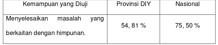 Tabel 1. Serapan Hasil Ujian Nasional 2012 