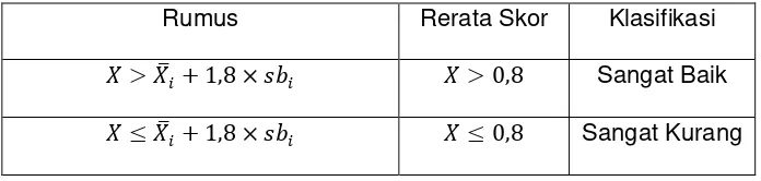 Tabel 7. Kriteria Kepraktisan LKS 