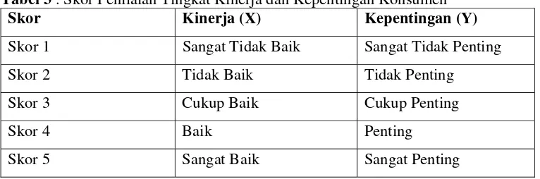 Tabel 3 . Skor Penilaian Tingkat Kinerja dan Kepentingan Konsumen 