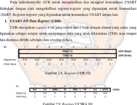 Gambar 2.8. Register UDR [6] 
