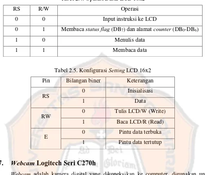 Tabel 2.4. Operasi Dasar LCD 16x2 