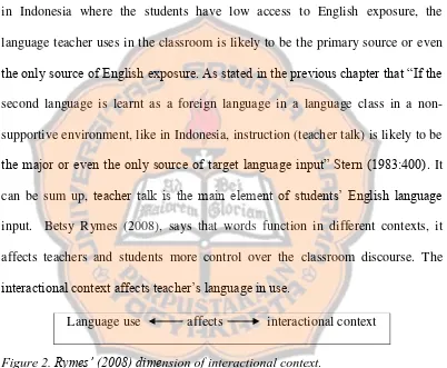 Figure 2. Rymes’ (2008) dimension of interactional context. 