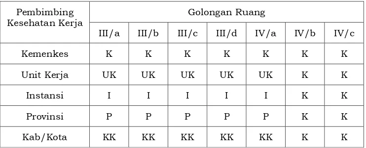 Tabel 1.