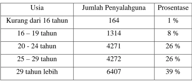Tabel 1.2 