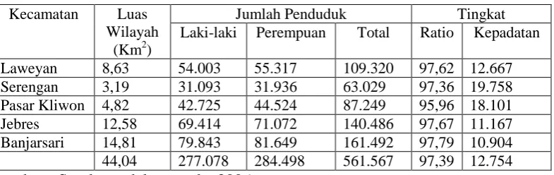 Tabel 2.1 