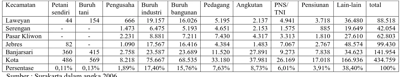 Tabel 2.4 