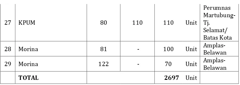 Tabel 3.2 MPU AKDP 