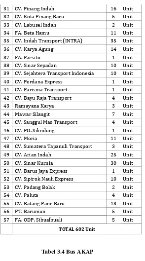 Tabel 3.4 Bus AKAP 